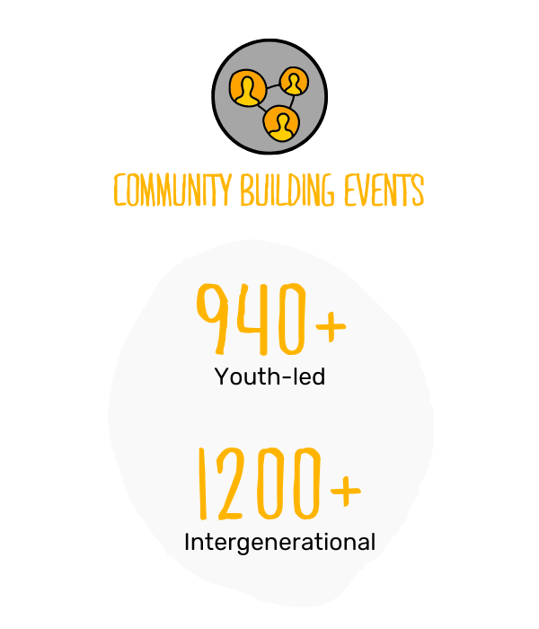 Canadian Programs Impact graphic 4 - Community events.png